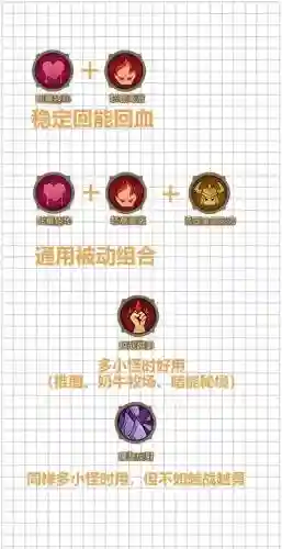 大乐斗被动技能搭配插图