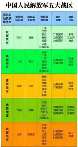 战区阵容任务插图1