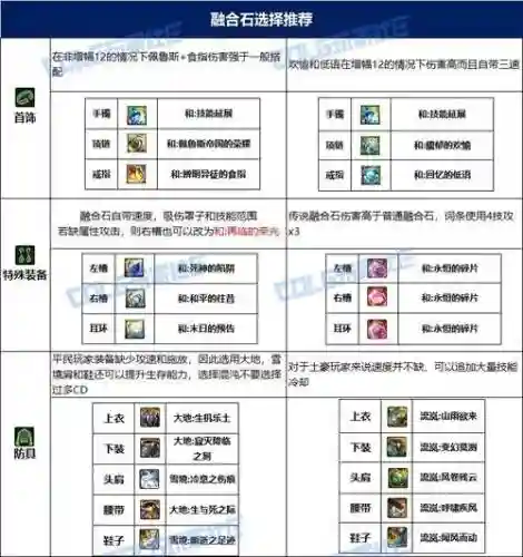dnf血法任务传说装备礼盒_1插图1