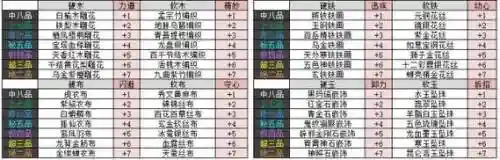 太吾绘卷神一品装备id插图1