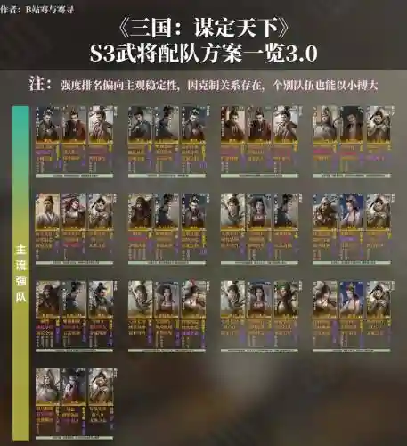3.1阵容评级插图1