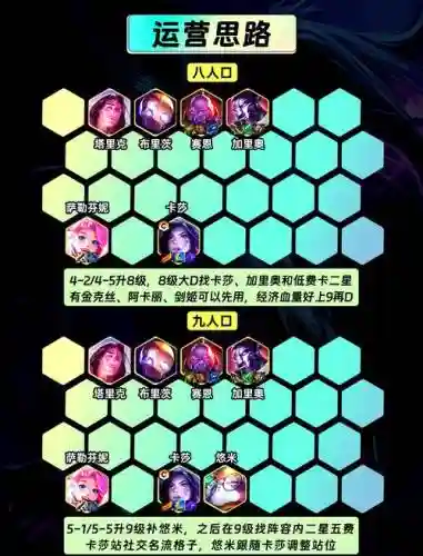 s6社会名流阵容搭配插图