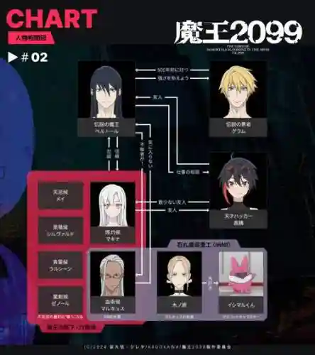 魔王组装阵容插图1