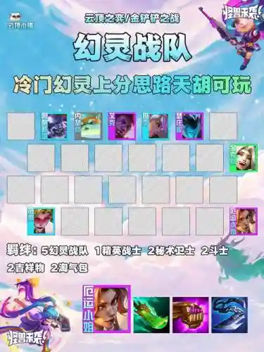 幻灵阵容最强阵容搭配插图1