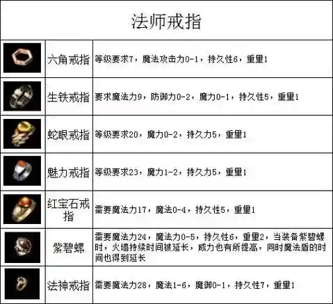 热血传奇斗战装备攻略插图