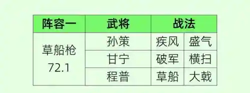 三国志孙策和甘宁阵容搭配插图