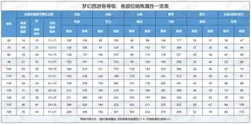 梦幻西游初级采集进阶考核答案插图1