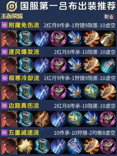吕布全输出装备插图