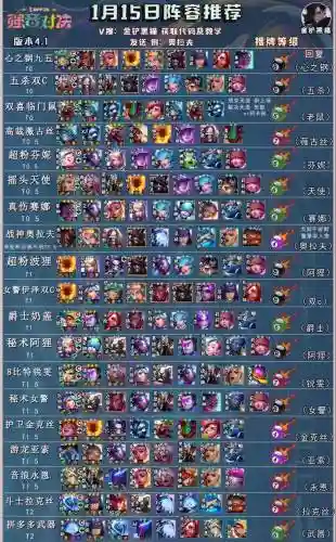 战神阵容排行插图