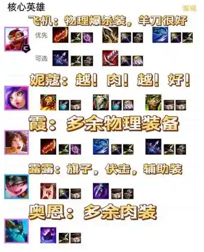 最新阵容搭配贵族插图