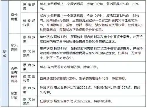 新天龙八部采集技能_1插图