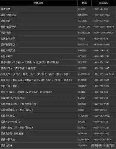 gta5武器全满秘籍钱插图1