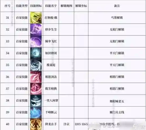 逆水寒望气技能插图1