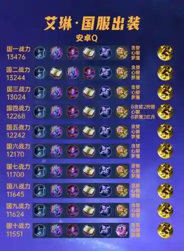 国服艾琳符文搭配阵容插图1