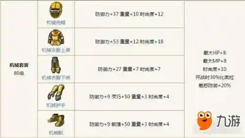 勇者斗恶龙8装备中文插图1