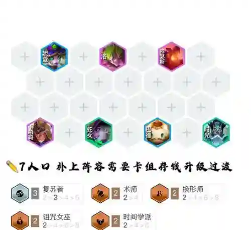 复苏骑士阵容搭配插图