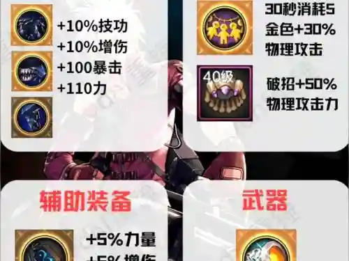 大枪极限加激光炮技能装备插图1