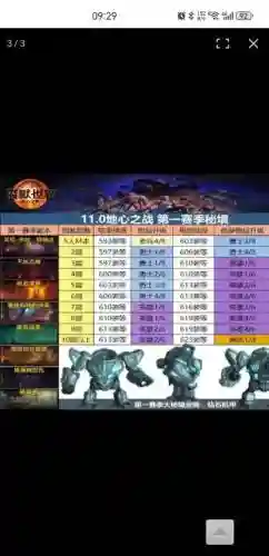 wow大秘境出多少装备插图