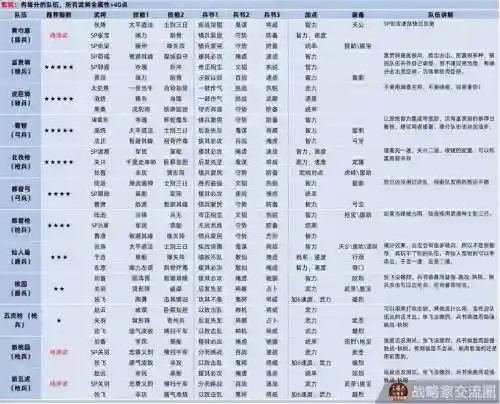 大战三国志顶级阵容搭配插图1