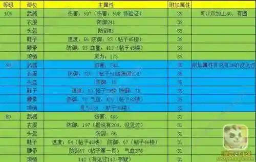 神武3手游40武器满攻多少插图1
