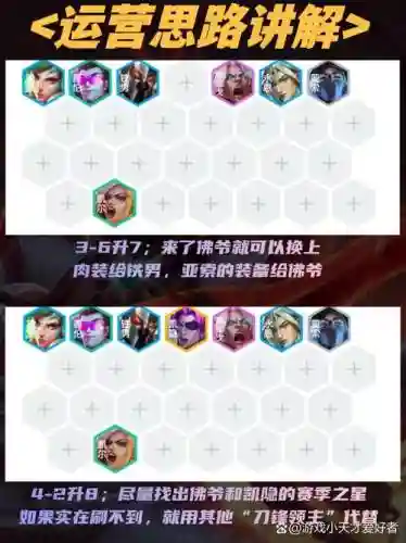 新羁绊阵容插图1