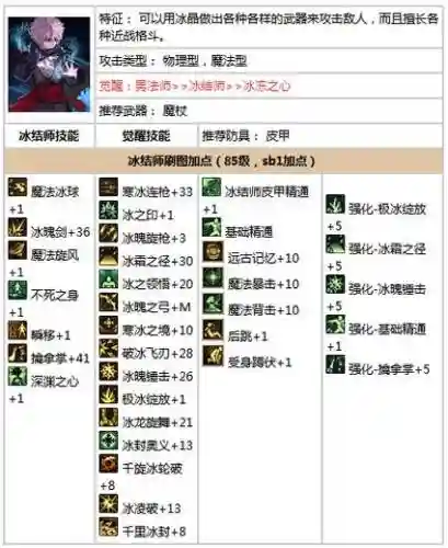 85级男法技能加点插图
