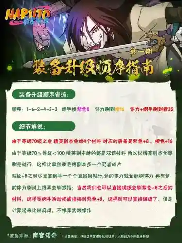 火影装备进阶插图1