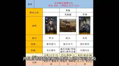 庞德搭配什么阵容插图
