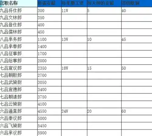 梦幻西游官职战事心得插图1