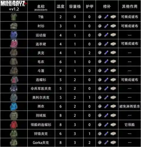 迷你dayz老兵开局装备插图