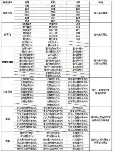 仙境装备开洞插图