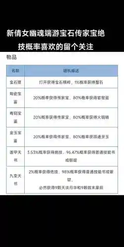 倩女幽魂宝宝技能升级插图