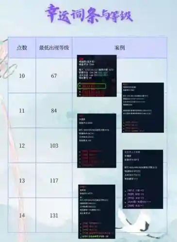 倩女online攻略插图1