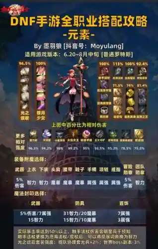 dnd阵容详解_1插图