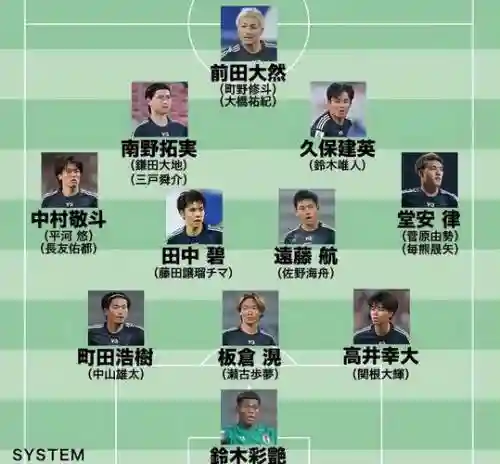 日本足球阵容插图