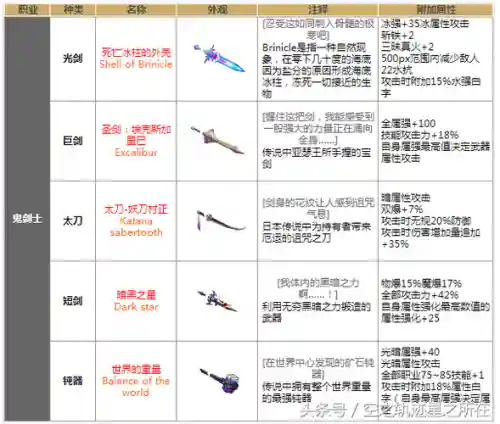 90ss武器属性改版_1插图