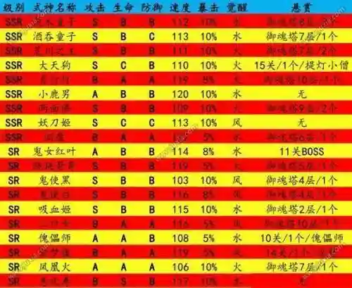 妖气封印攻略图插图1