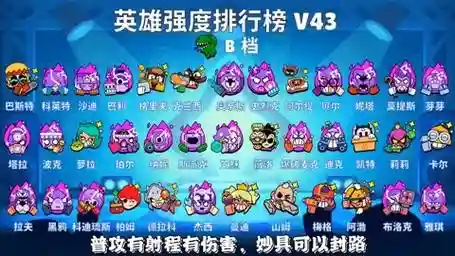 荒野乱斗英雄最强搭配阵容插图
