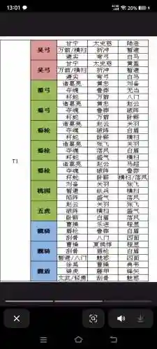 三国杀晋国最强阵容搭配插图1