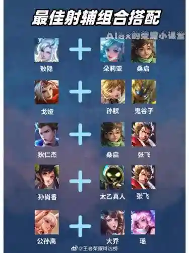 射手奥义搭配阵容插图