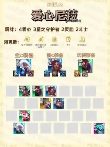 冷门阵容速递_1插图1