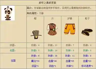 三国小镇爆装备的技巧插图