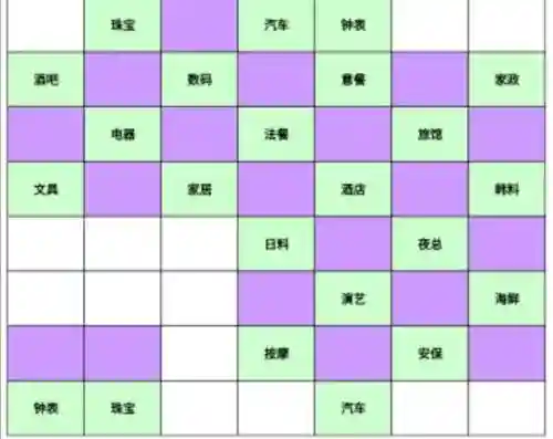 大富豪3技能转化规则插图1