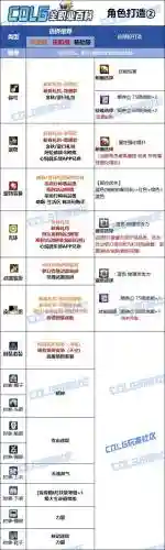 剑魂上衣属性选什么技能_1插图
