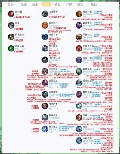 破财阵容装备插图1