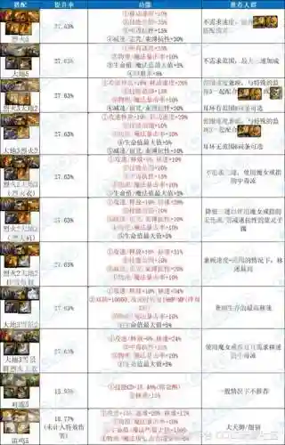 韩服辅助装备叠加限制插图