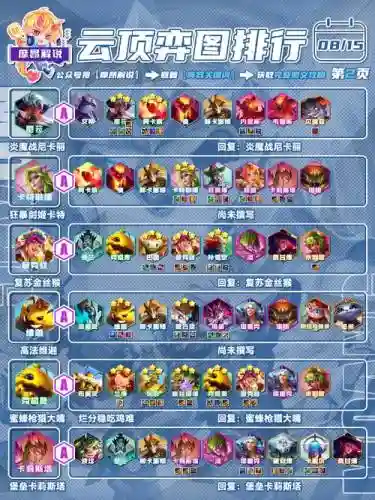 进化城堡阵容插图