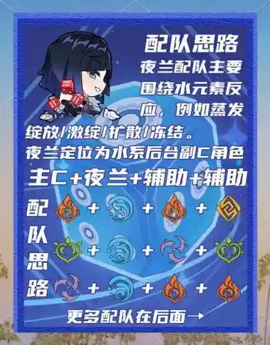 夜阑阵容搭配凌人插图1