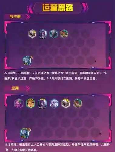 新手阵容编辑插图1