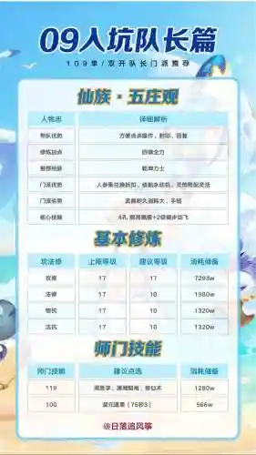 梦幻西游109双开怎么玩插图1